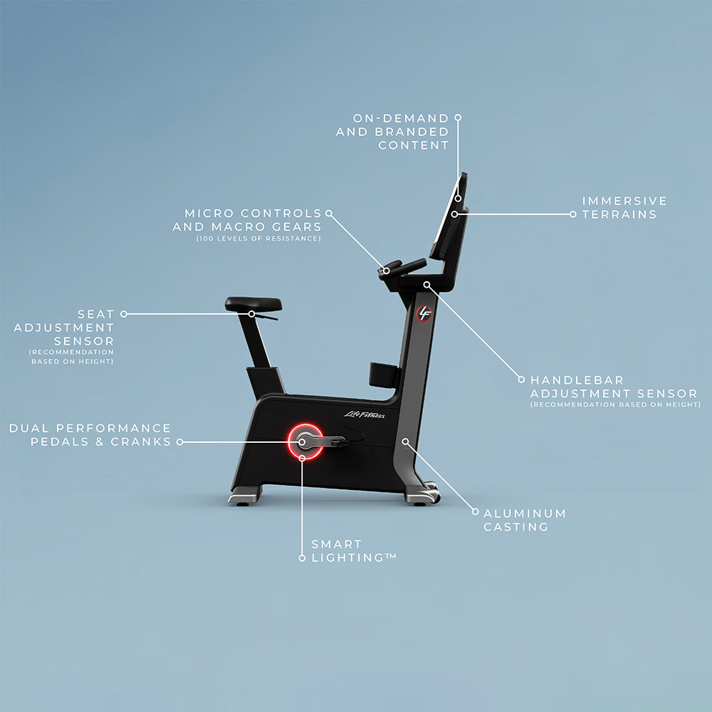 Symbio SwitchCycle®